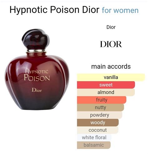 perfumes like dior hypnotic poison|dior hypnotic poison perfume shop.